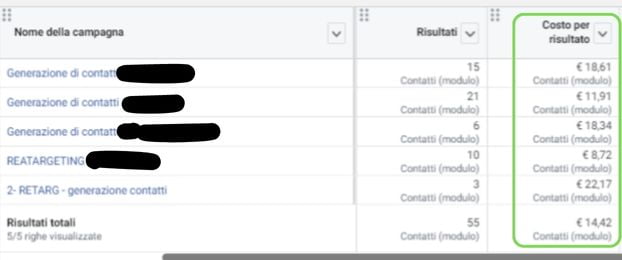 Lead generation risultati costo contatto Facebook ads