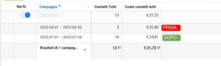 Meta ads ottimizzazione campagna pubblicitaria