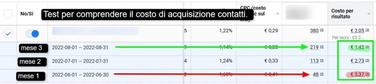 campagna preventiva risultati